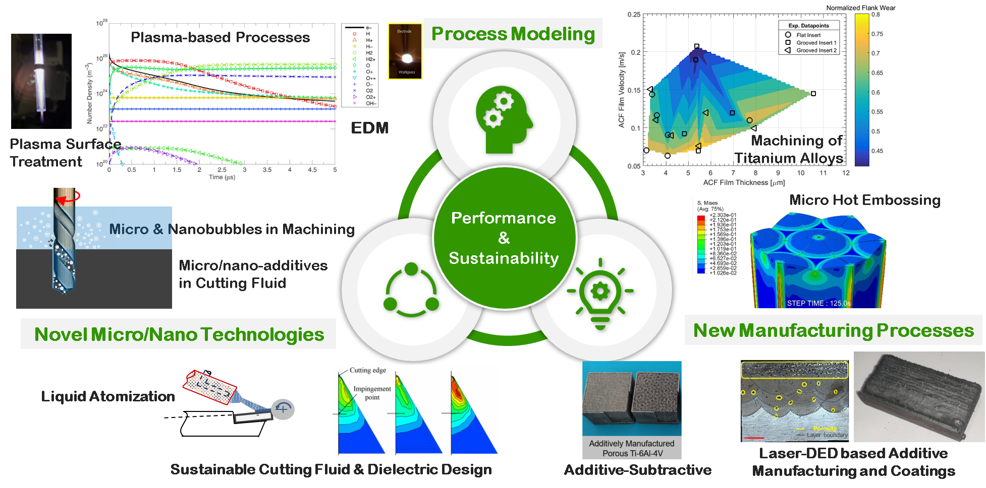 Research Interest Slides